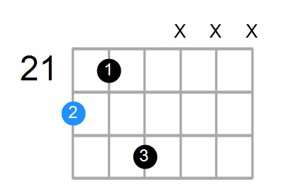 Dmaj7 Chord